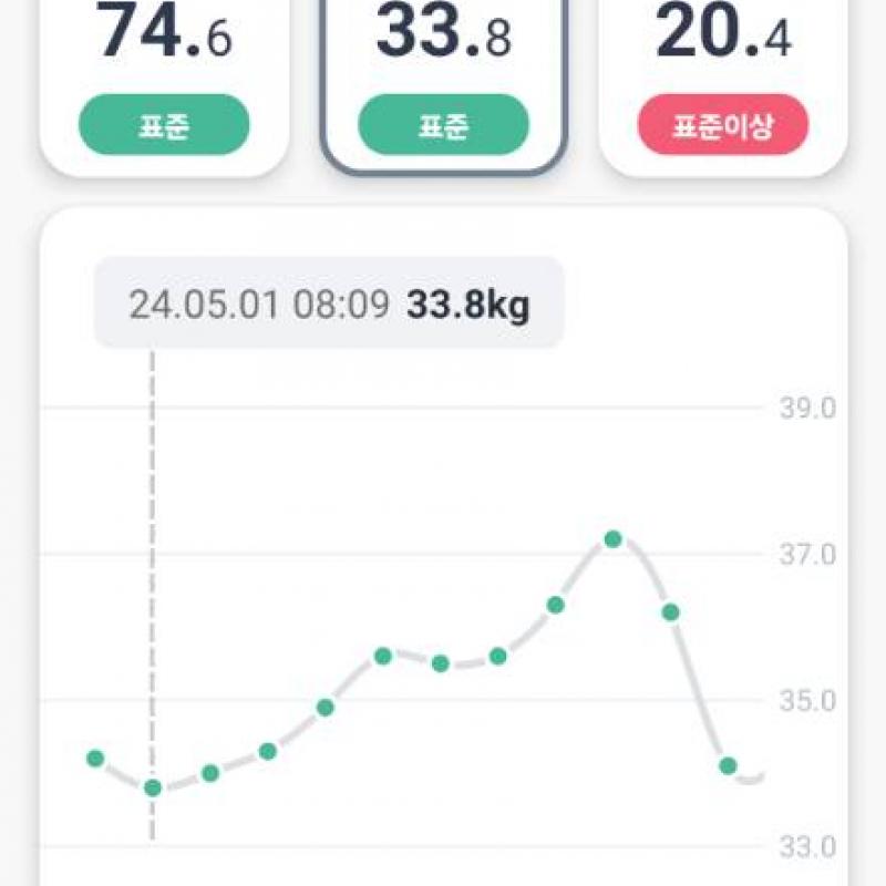 피티  12회 (회당 55,000) + 헬스장 2개월권