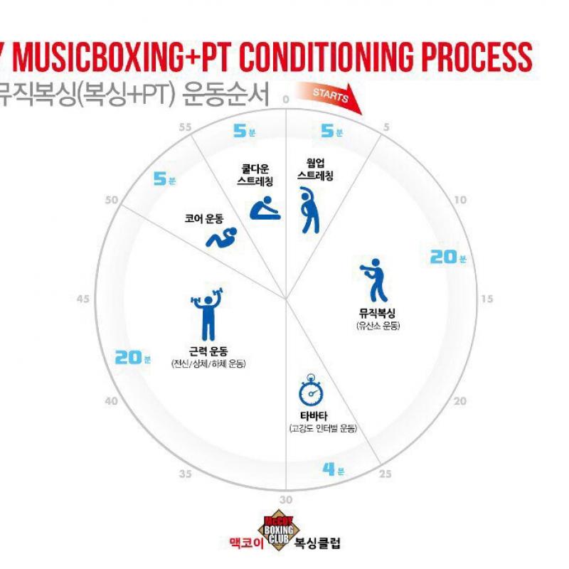 건대 맥코이복싱 양도합니다