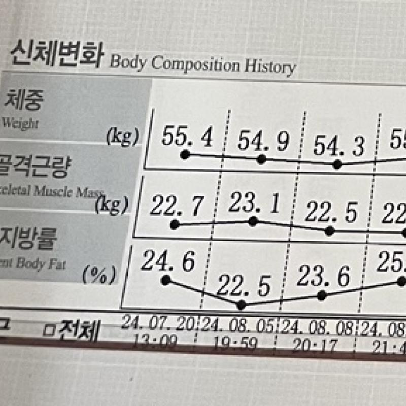 PT 50회 양도합니다